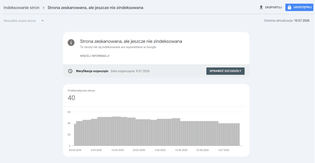 Zrzut ekranu z panelu Google Search Console prezentujący raport o stanie indeksowania stron z widocznym komunikatem „Strona zeskanowana, ale jeszcze nie zindeksowana” oraz wykresem słupkowym pokazującym 40 problematycznych adresów URL w okresie od 24 kwietnia do 10 lipca 2026 roku. Eksperci z agencji content marketingowej i SEO Contentologia wykorzystują ten widok, aby pomóc klientom zdiagnozować i wyjaśnić błędy techniczne oraz zduplikowaną treść, przez które strona wypadła z indeksu Google.