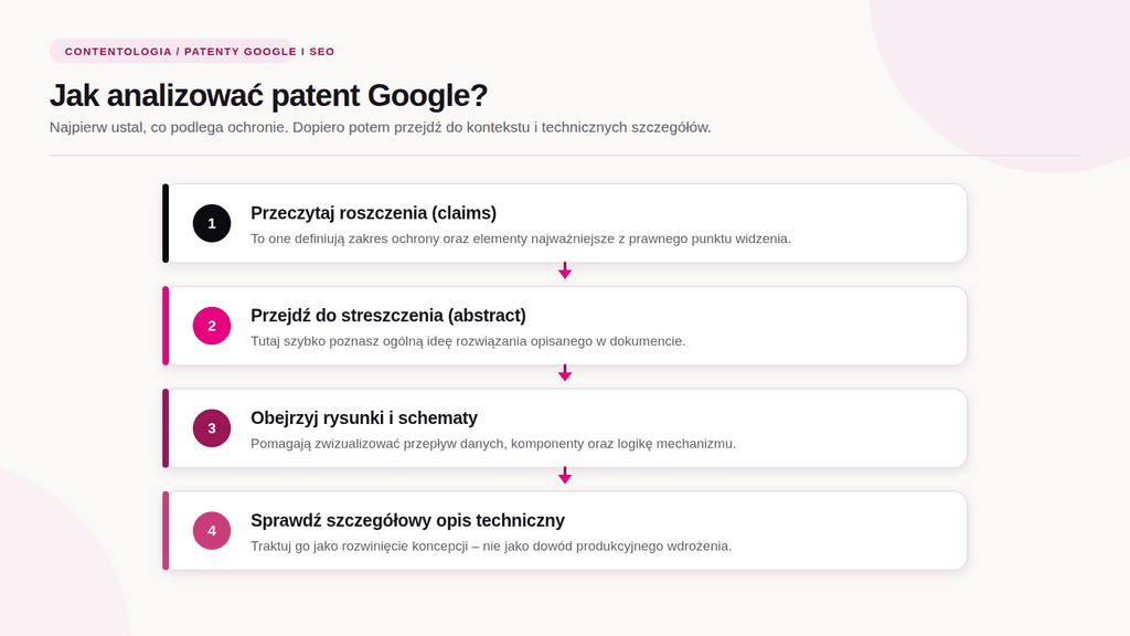 Patenty Google i SEO (Część 1): Sygnały treści i Information Gain 2 patenty google i SEO Jak analizowac patenty Google – przewodnik Contentologia 1 patenty google i SEO Contentologia.pl