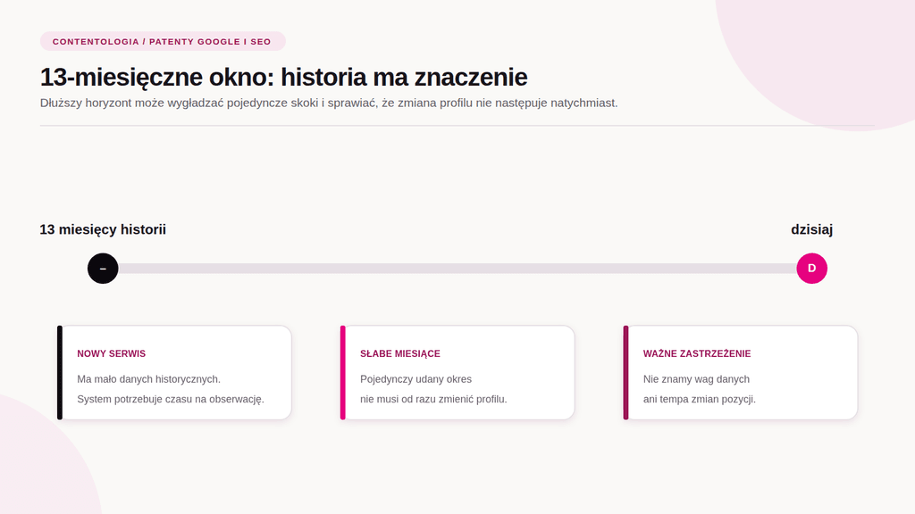 Patenty Google i SEO (Część 3): NavBoost i sygnały behawioralne 3 NavBoost Wizualizacja osi czasu opracowana przez Contentologia przedstawia 13-miesięczne kroczące okno danych behawioralnych w systemie NavBoost, uzupełniona o karty opisujące sytuację nowych serwisów oraz znaczenie historii interakcji dla stabilności widoczności w Google.