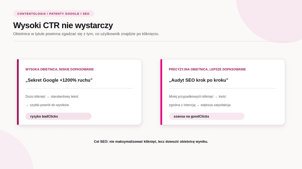 Patenty Google i SEO (Część 3): NavBoost i sygnały behawioralne 5 NavBoost Infografika przygotowana przez agencję Contentologia w ramach artykułu o patentach Google i systemie NavBoost, przedstawiająca porównanie dwóch strategii tytułów w wyszukiwarce: wysokiej obietnicy generującej ryzyko badClicks oraz precyzyjnej obietnicy wspierającej goodClicks, z podsumowaniem na czarnym pasku dotyczącym dowodzenia obietnicy wyniku w SEO.